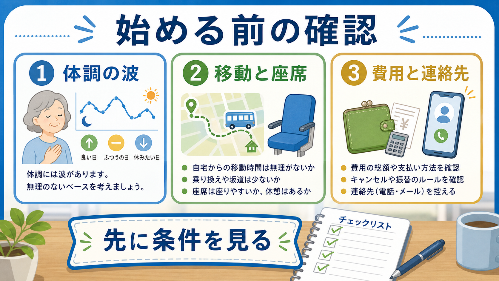 体調の波や移動や費用を学び始める前に確認する図