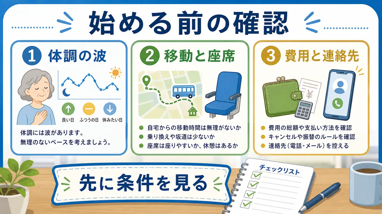 体調の波や移動や費用を学び始める前に確認する図