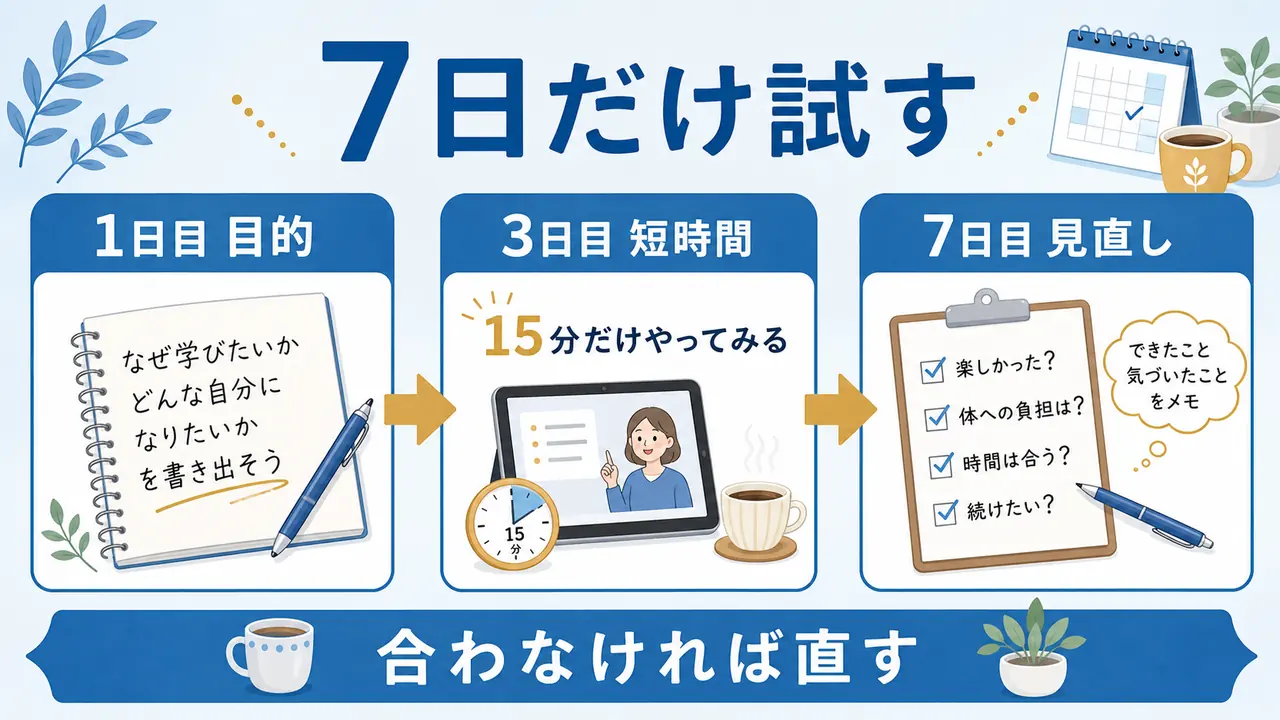 シニアが7日間だけ学びを試して見直す手順