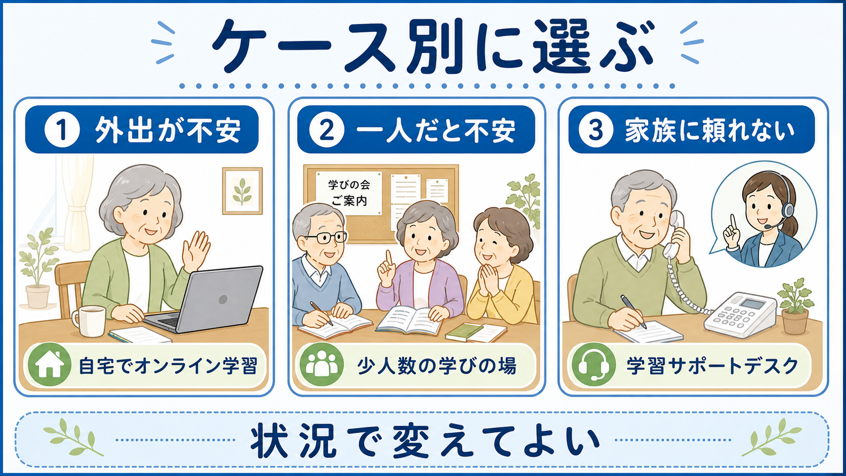 外出が不安な人や一人だと続かない人の学び方を選ぶ図