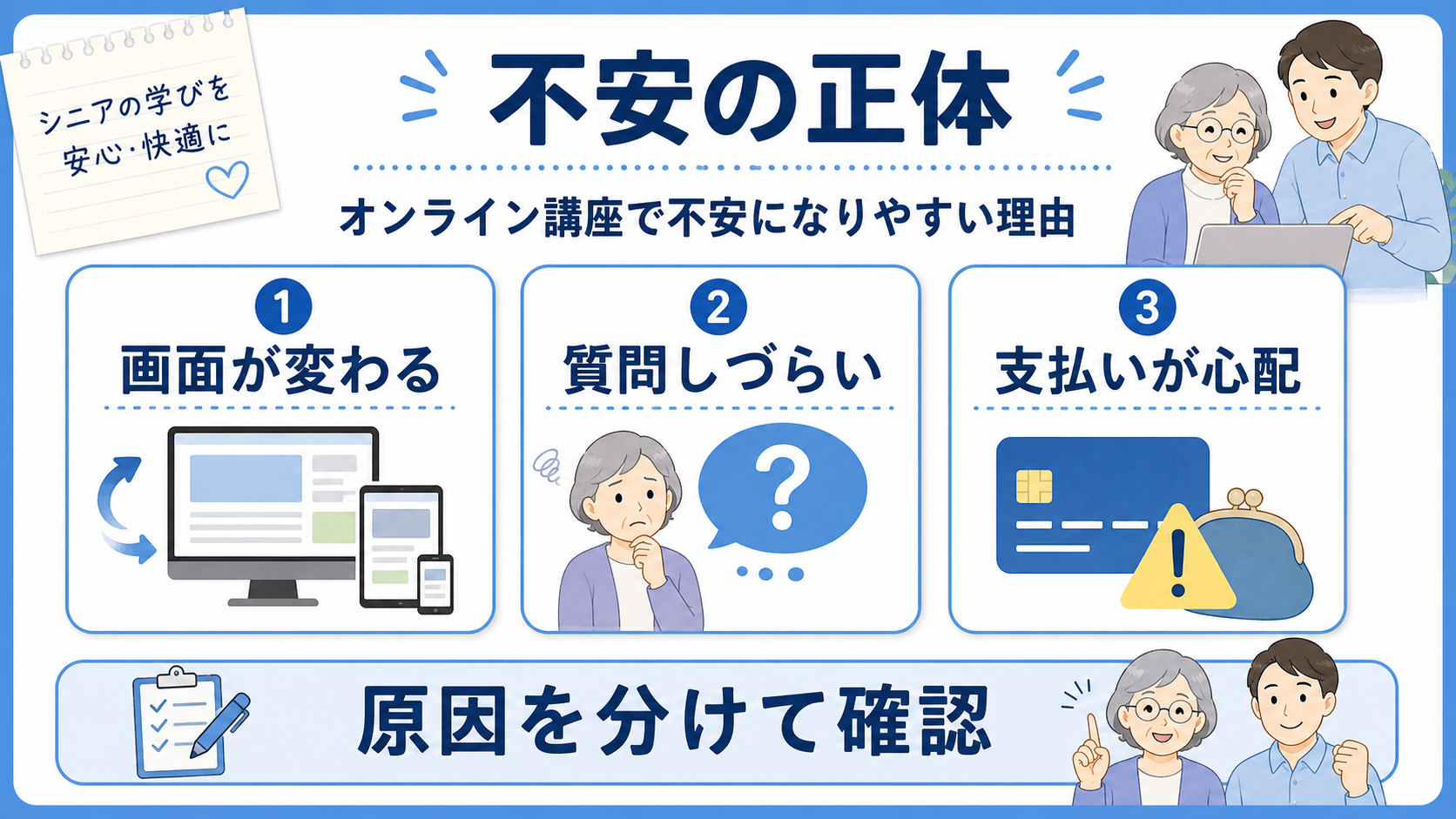 シニアがオンライン講座で不安になる理由を画面変化、質問、支払いに分けた図