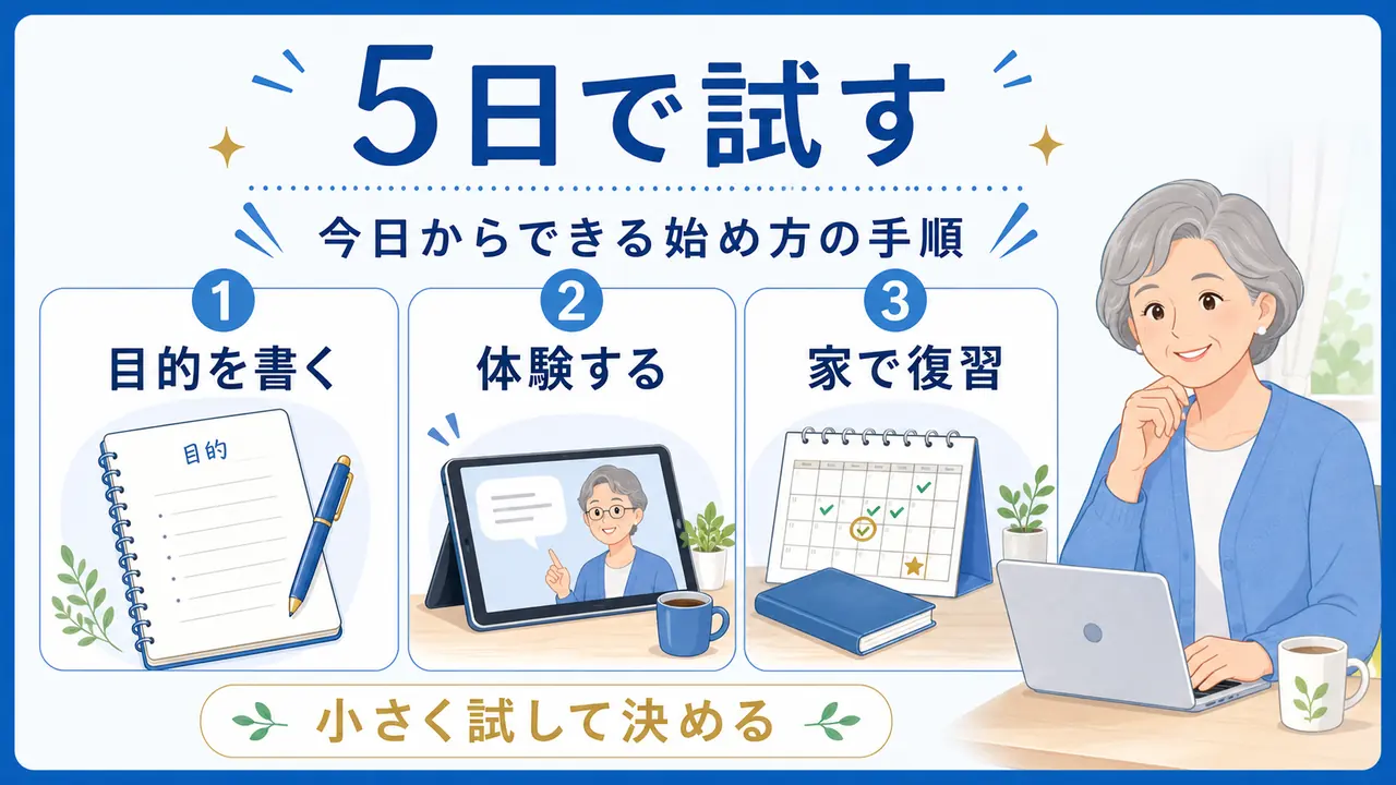 シニアが5日で目的を書き、体験し、家で復習する手順を示す図