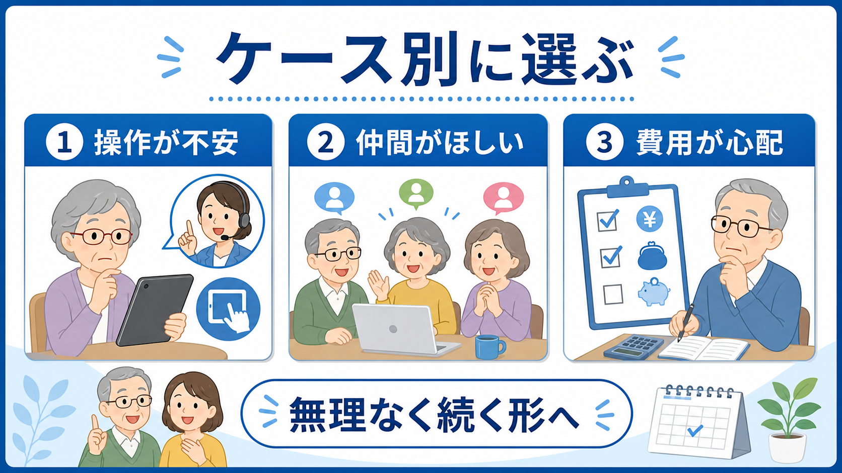 操作が不安な人、仲間がほしい人、費用が心配な人のオンライン講座選びを分けた図