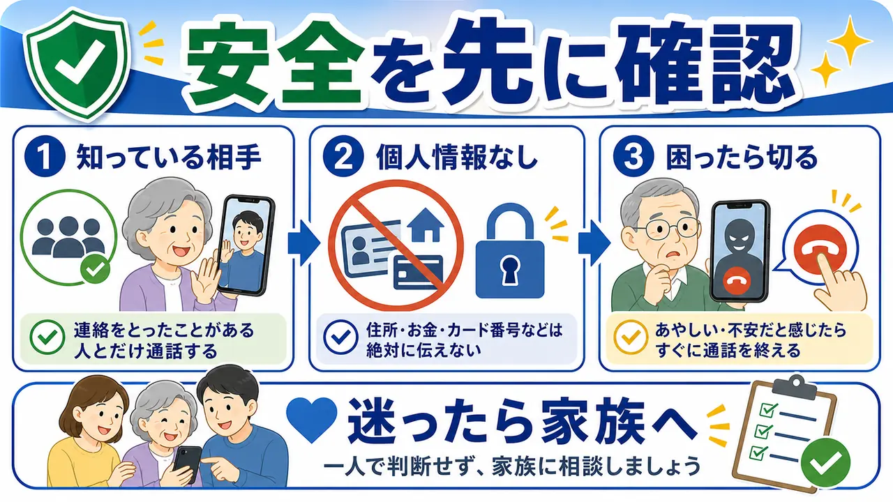 知っている相手、個人情報、困ったときの終了を確認する図