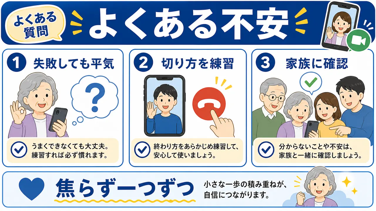 ビデオ通話のよくある不安を整理する図