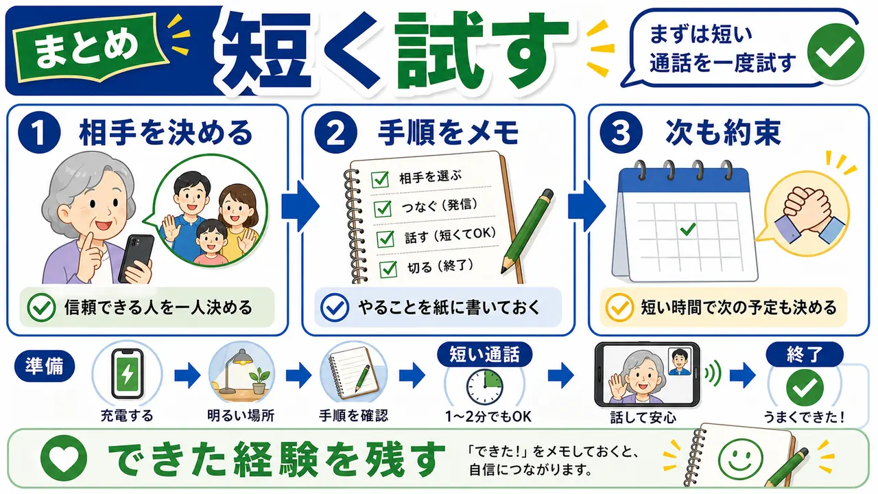 短い通話を試して次の約束につなげる図