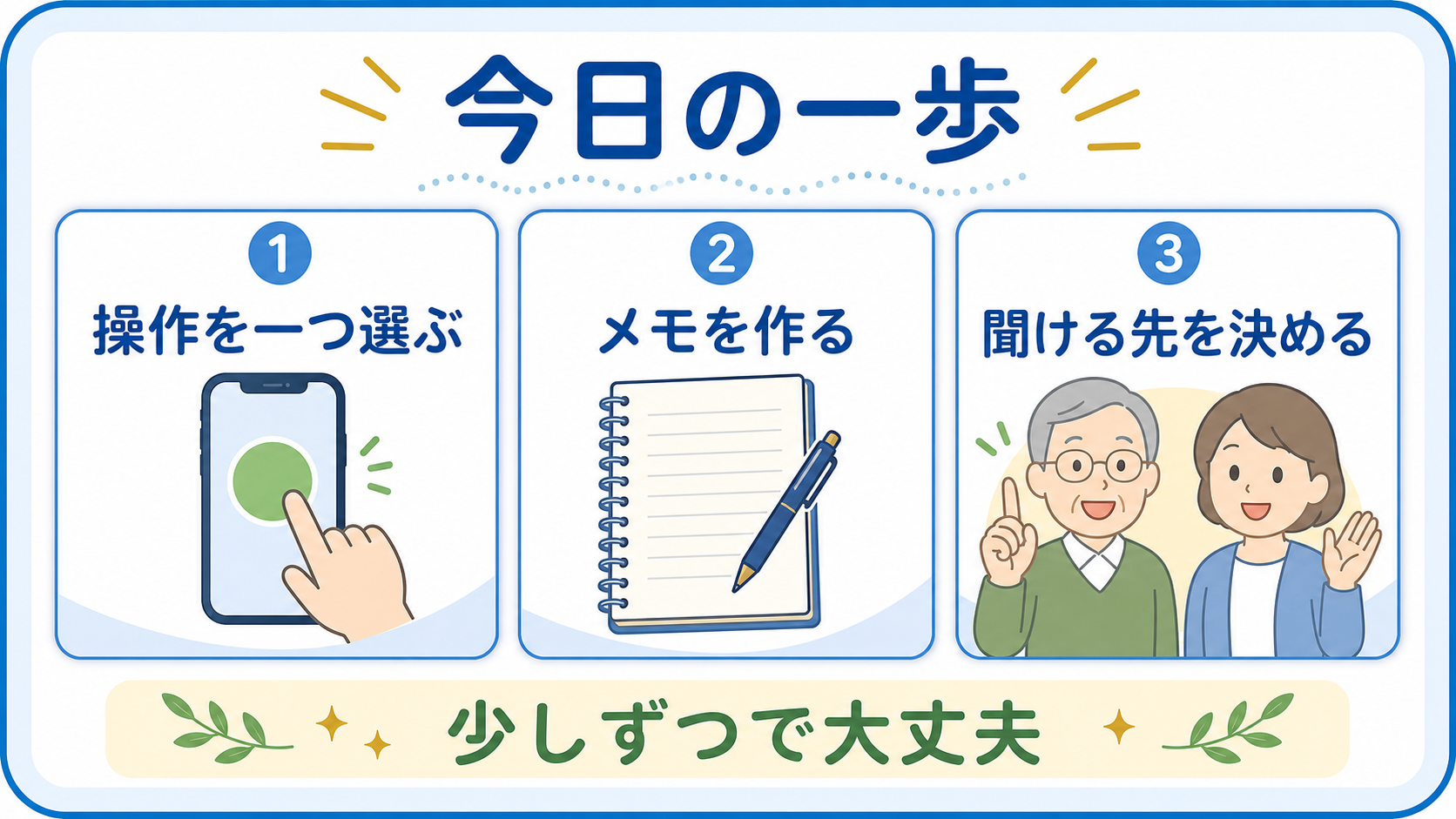 今日の一歩として操作を一つ選び、メモを作り、相談先を決める図