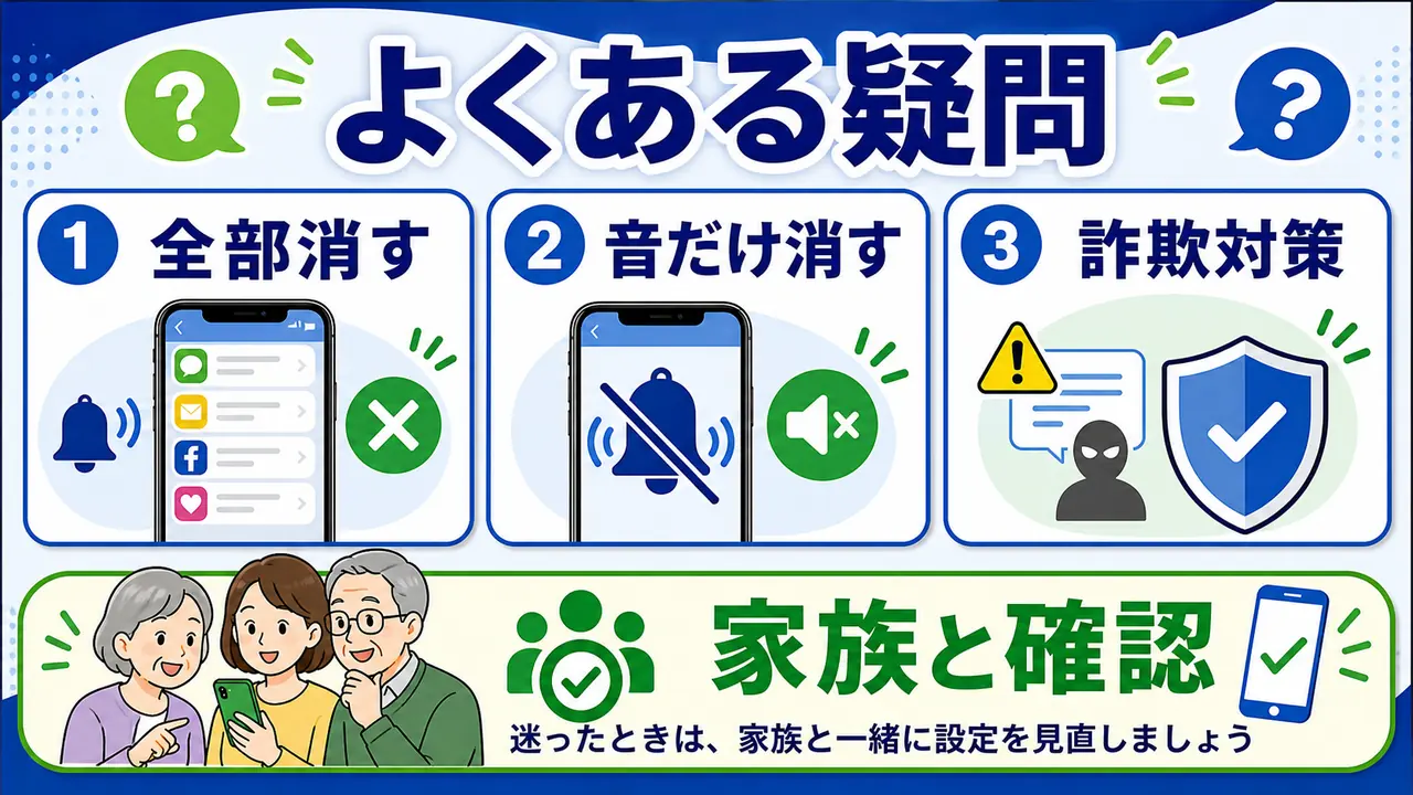 スマホ通知設定でよくある質問を整理する図