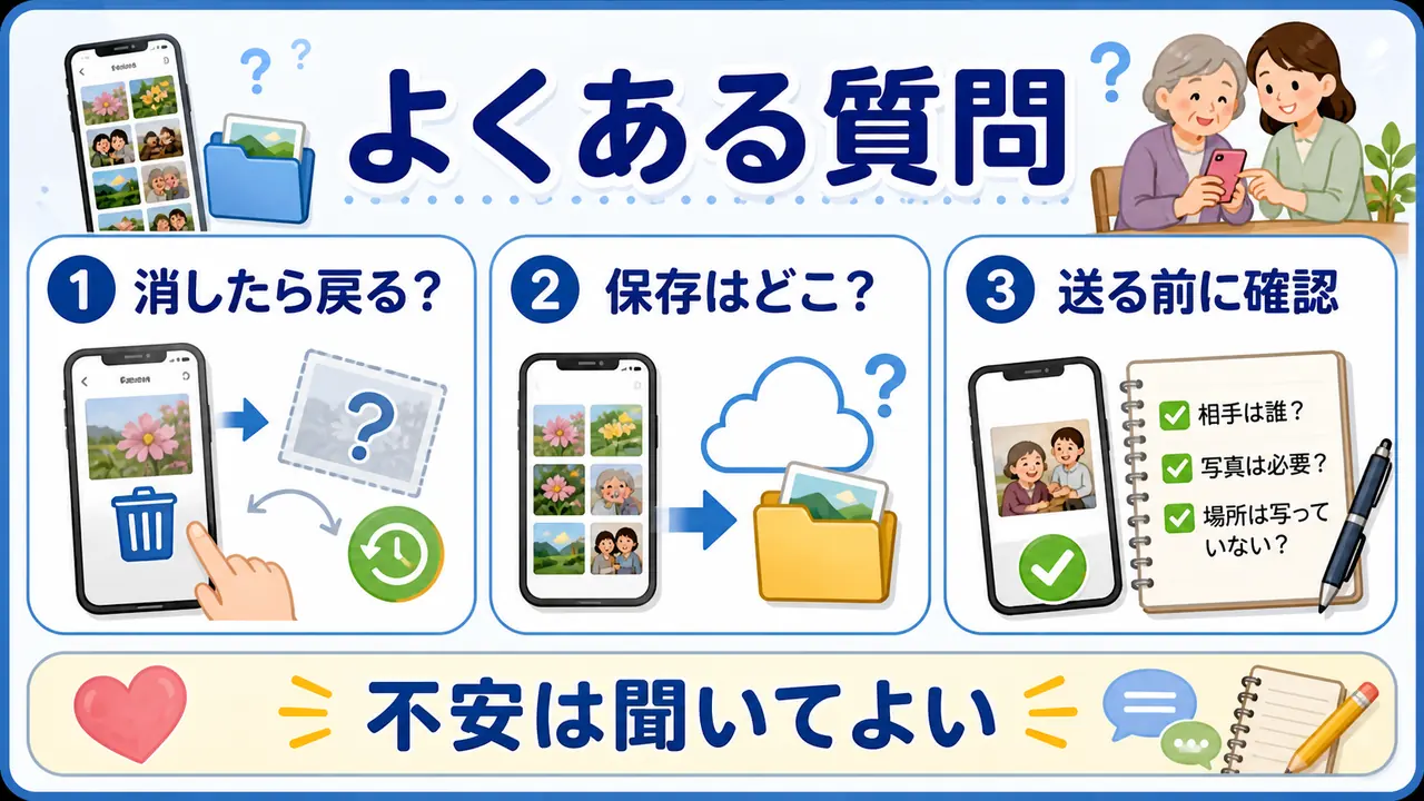 スマホ写真整理でよくある削除、保存、共有の質問を整理する図