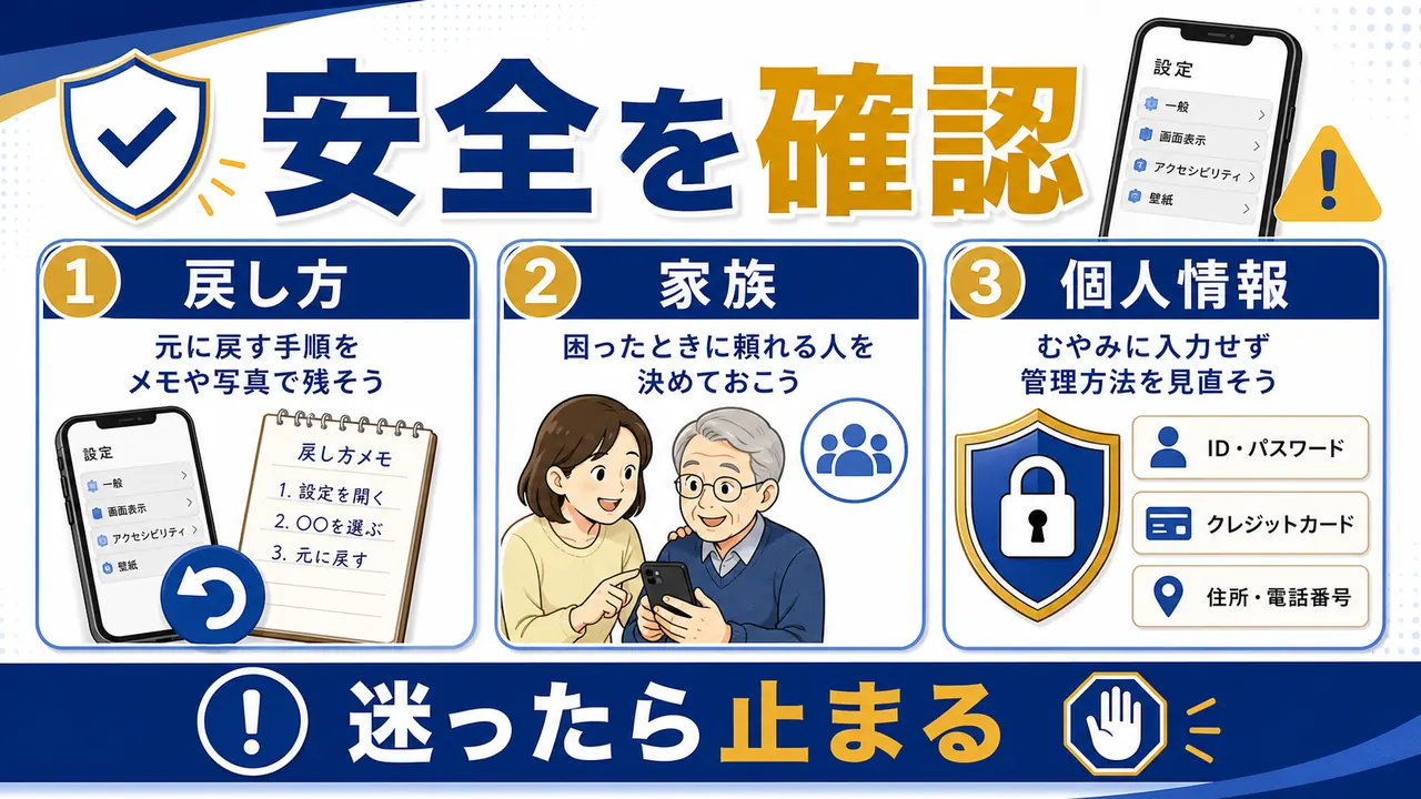 個人情報、家族確認、戻し方、よく使う画面を確認する図