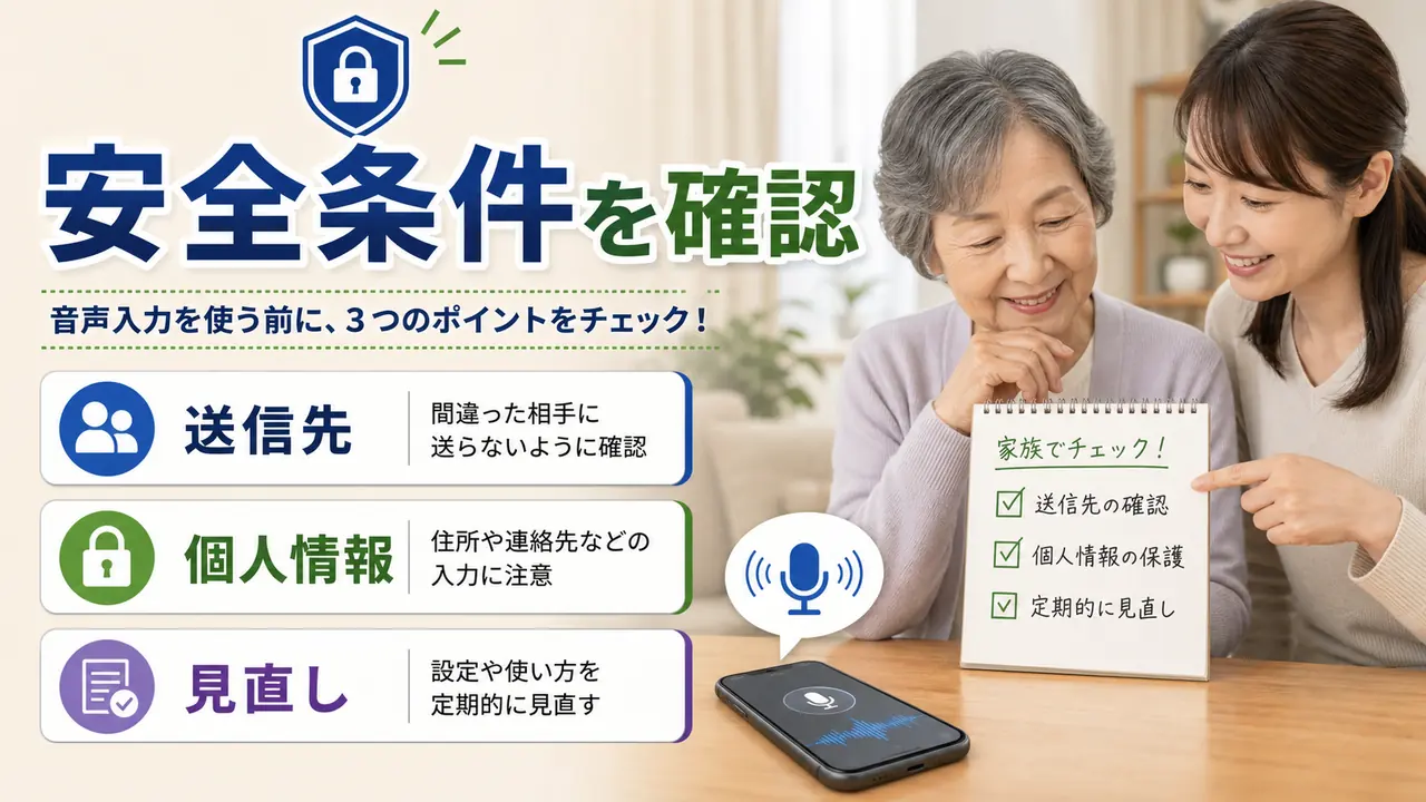 送信先、個人情報、マイク表示、確認を整理する図